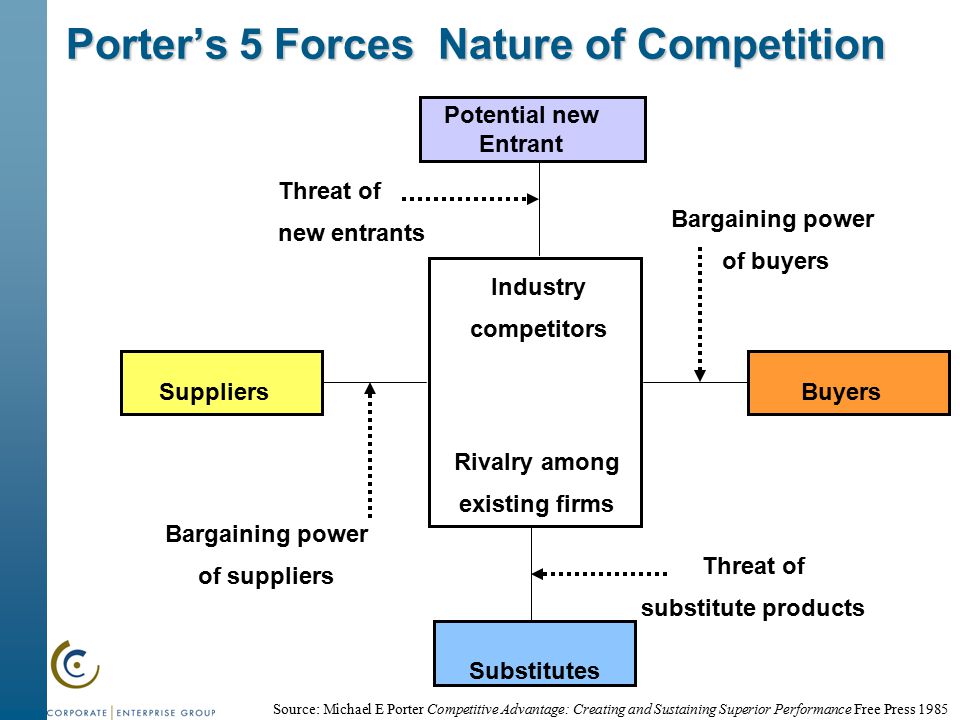 A discussion on the nature of business competition